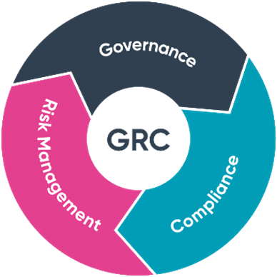 GRC