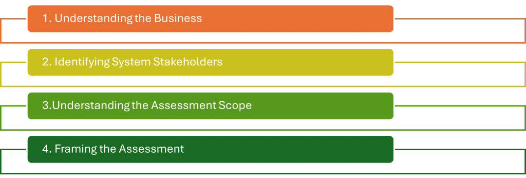 Cybersecurity Assessment