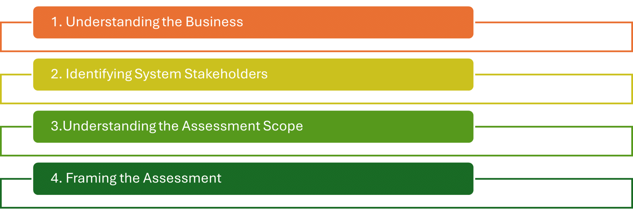 Critical First Steps for a Successful Cybersecurity Assessment